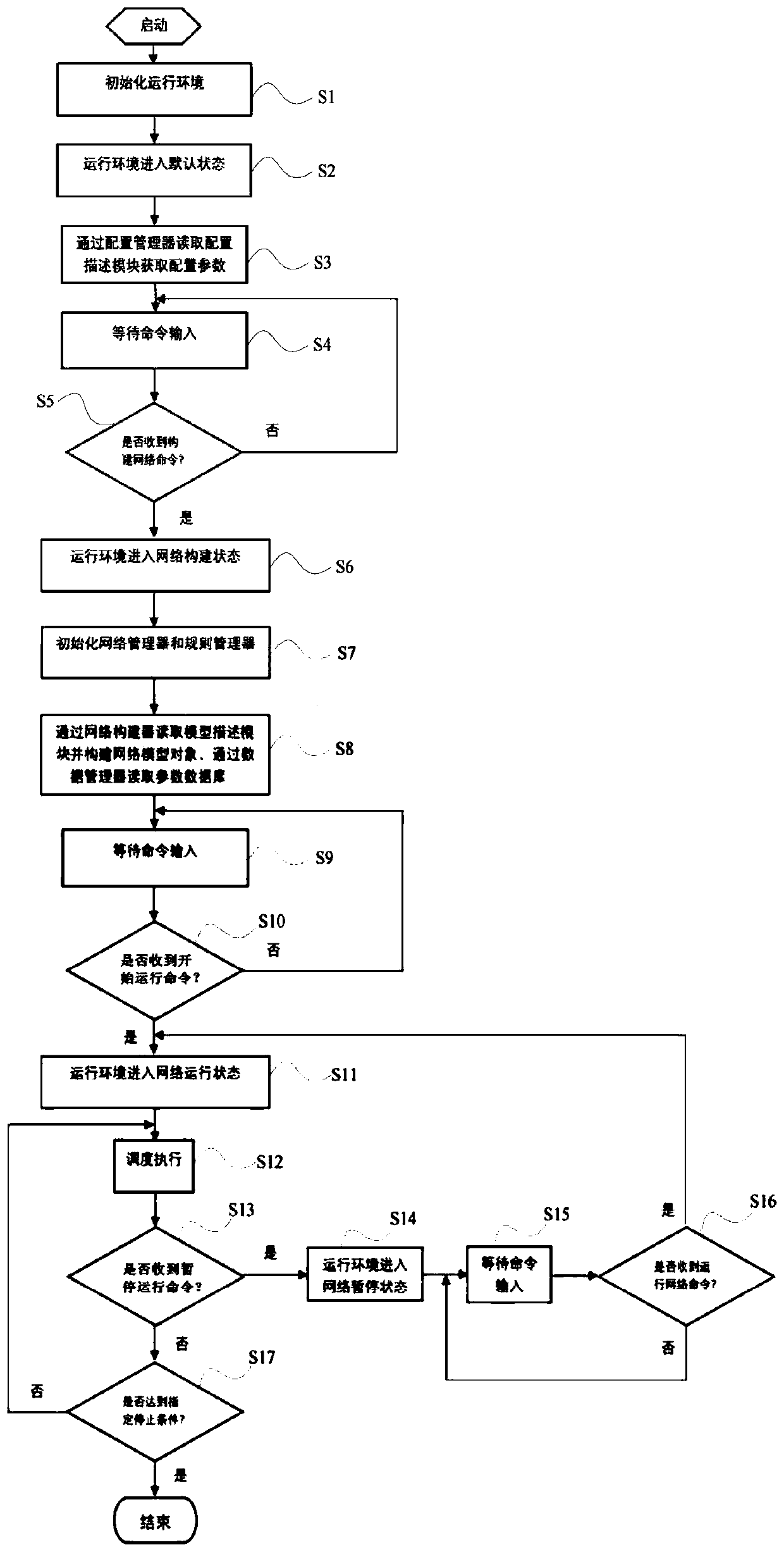 Spiking neural network operation system and method for brain-like intelligence and cognitive calculation