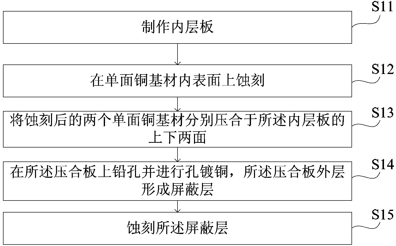 Process of manufacturing circuit board and circuit board