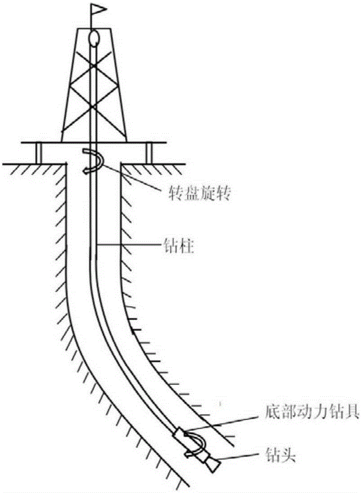 Drill bit performance evaluating method and system