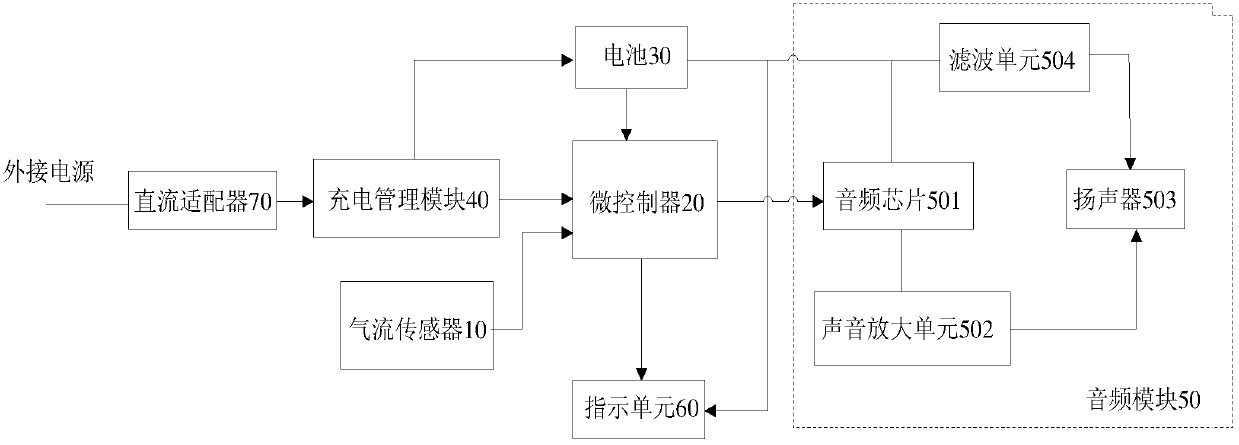 A control circuit, an electronic cigarette and a control method for the electronic cigarette