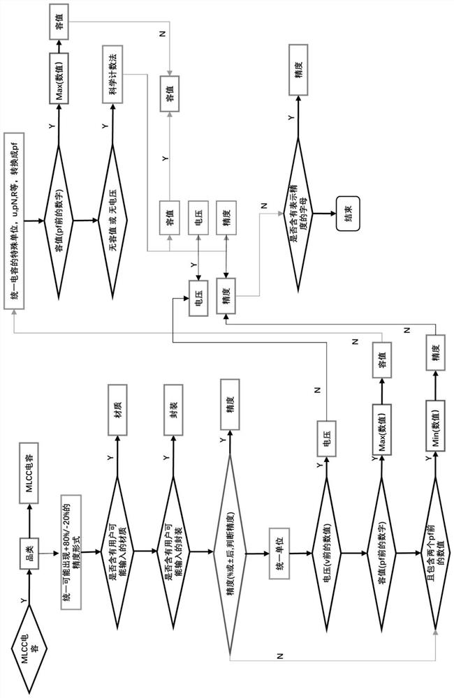 MLCC capacitance parameter matching method