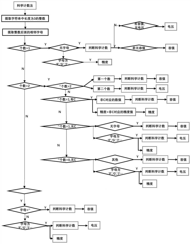 MLCC capacitance parameter matching method