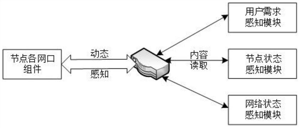 Network traffic collaborative offloading method and cooperative offloading controller