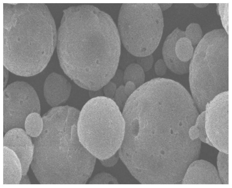 A kind of pesticide sustained-release microsphere and preparation method thereof