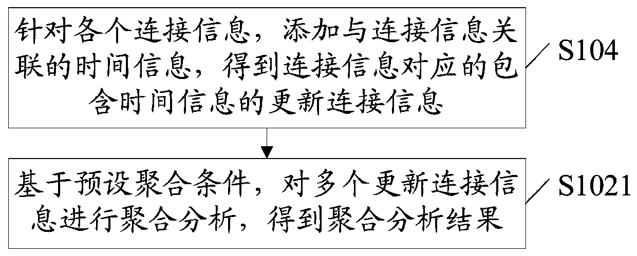 Information processing method and device, electronic equipment and storage medium