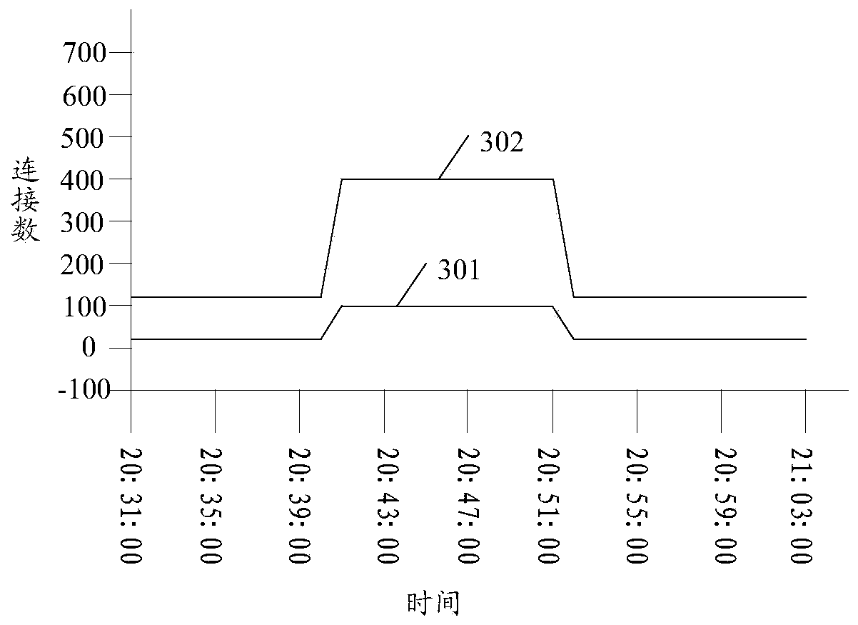 Information processing method and device, electronic equipment and storage medium