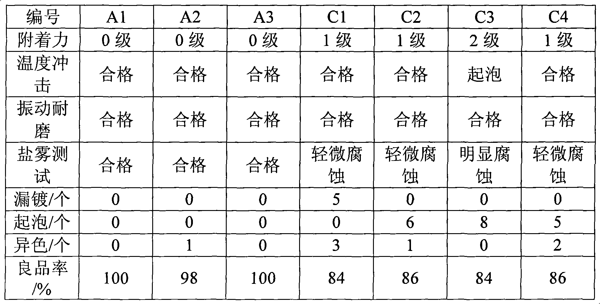 Aluminum alloy surface treatment method