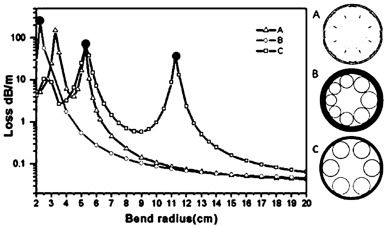 Hollow-core anti-resonance optical fiber with core shift structure