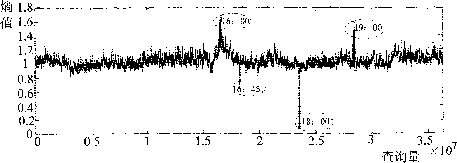 Method and device for detecting anomaly of domain name system