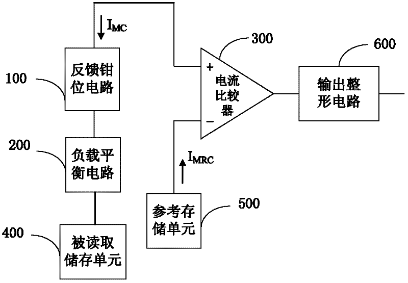 Current-mode sensitive amplifier