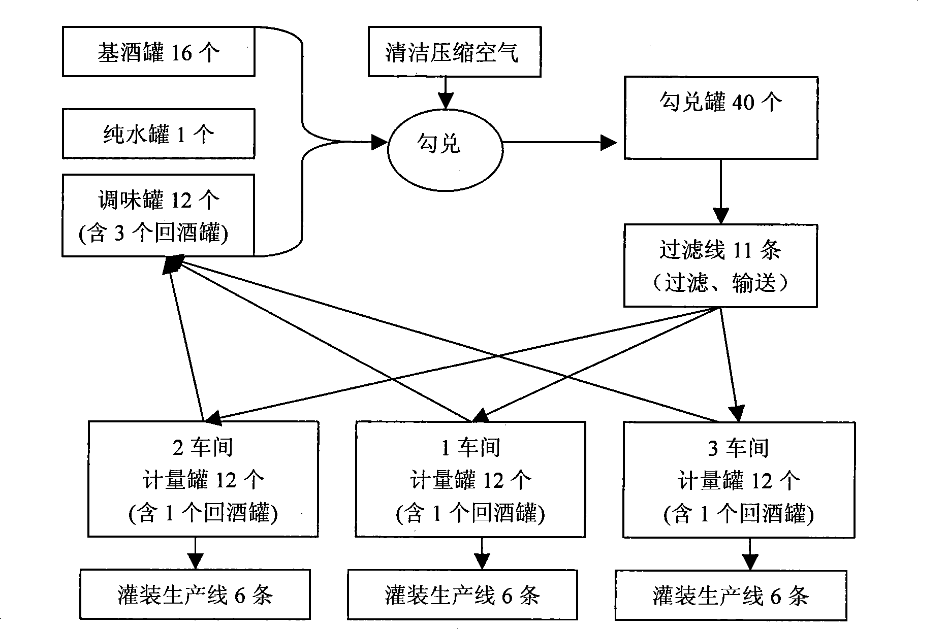 Automatic control system for white spirit blending