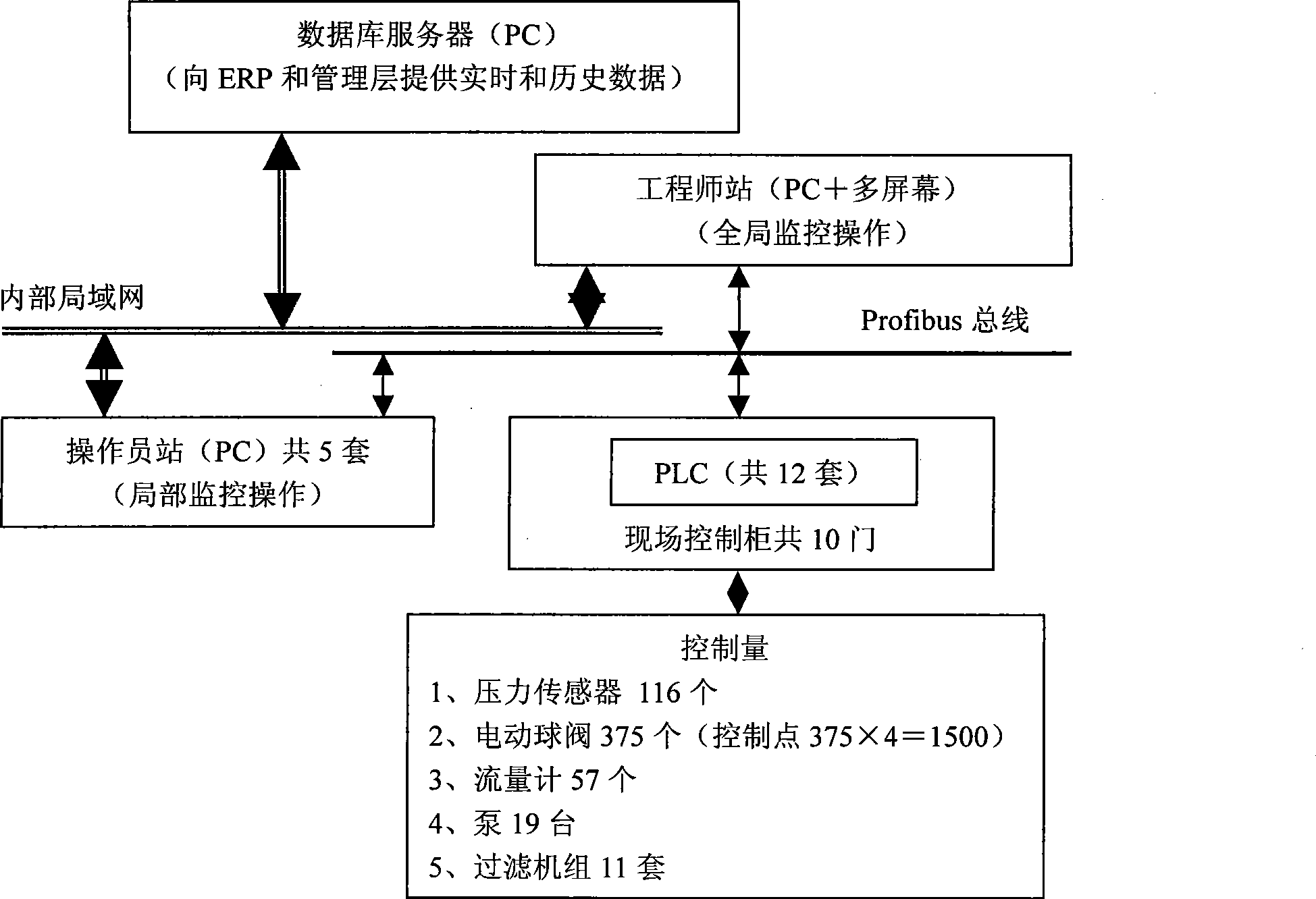 Automatic control system for white spirit blending