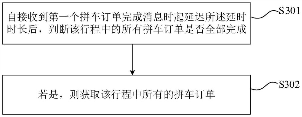 Carpooling order processing method, device and equipment and storage medium