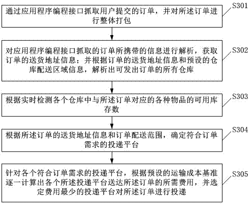 Order route system and method