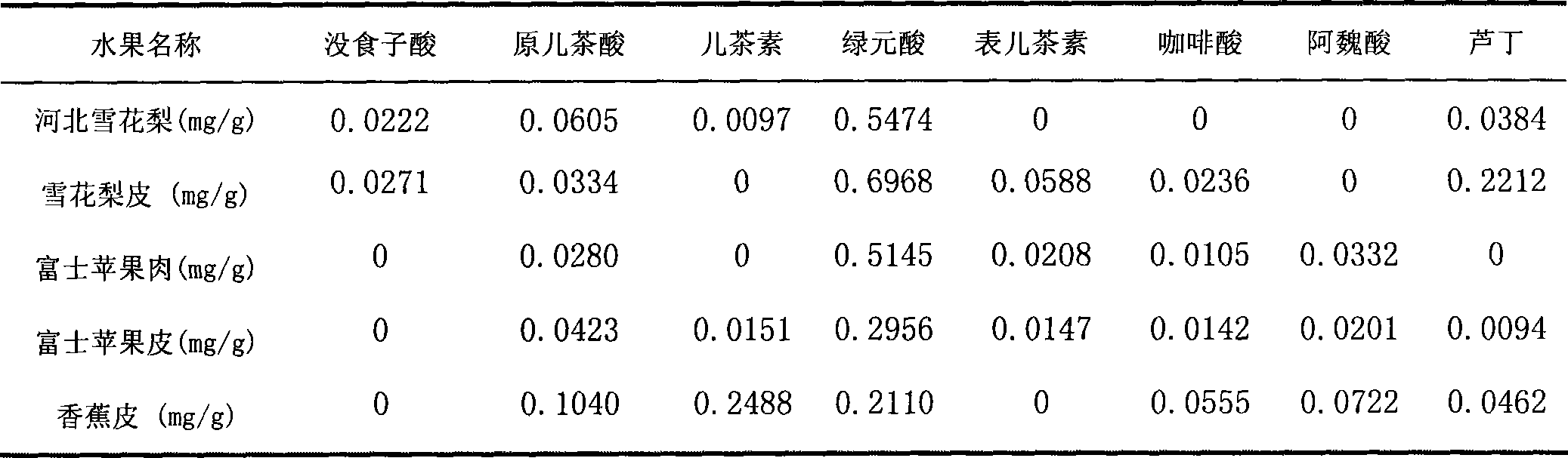 Method for simultaneously determining multiple polyphenolic compound content of fruit