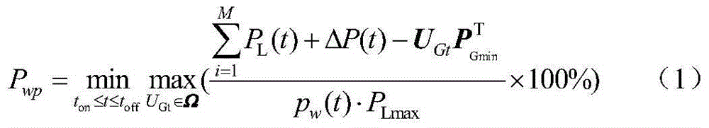 Wind power penetration limit determination method based on peak-regulating balance constraint