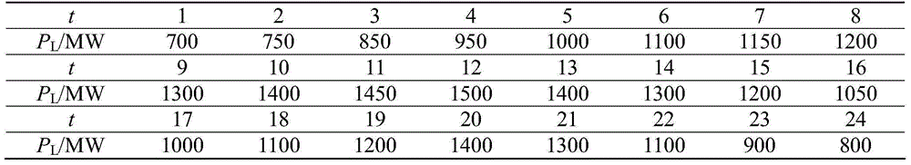 Wind power penetration limit determination method based on peak-regulating balance constraint