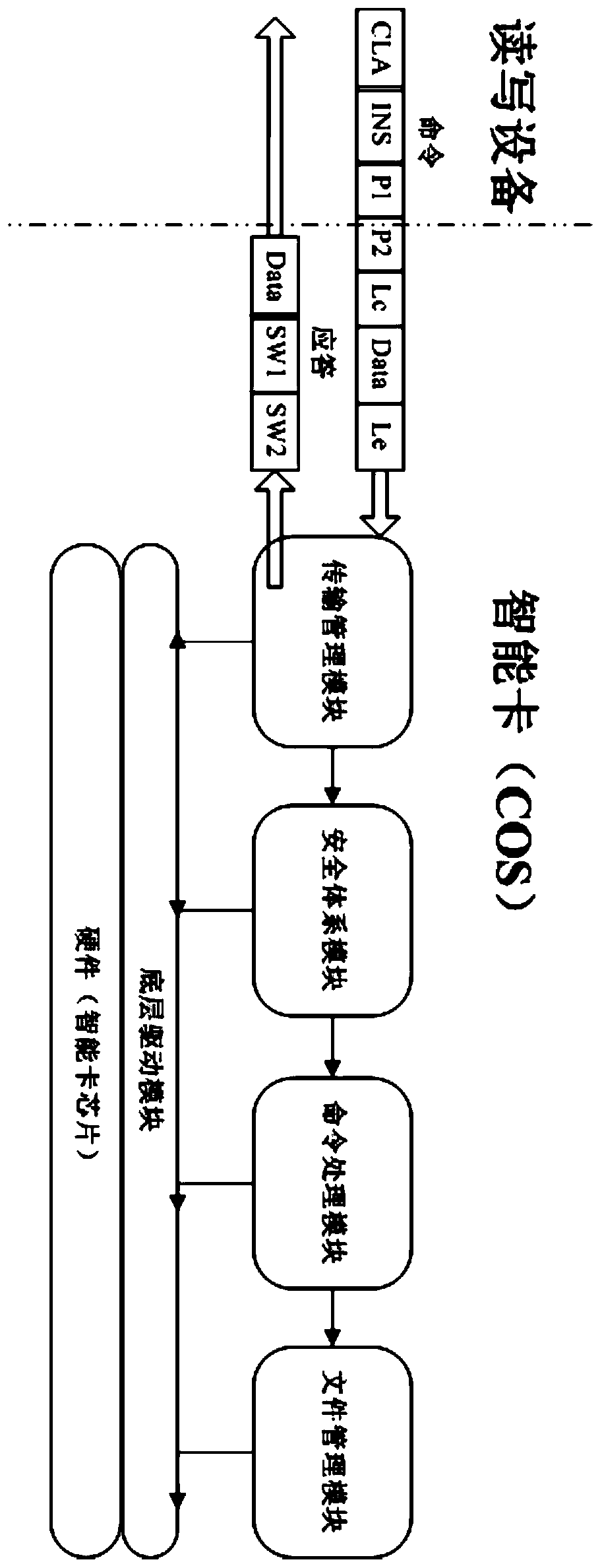 Fingerprint IC card supporting eID identity recognition