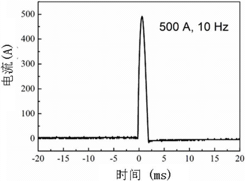 Steel-abrasion resisting copper alloy laminar bearing bush material and preparing device and method thereof