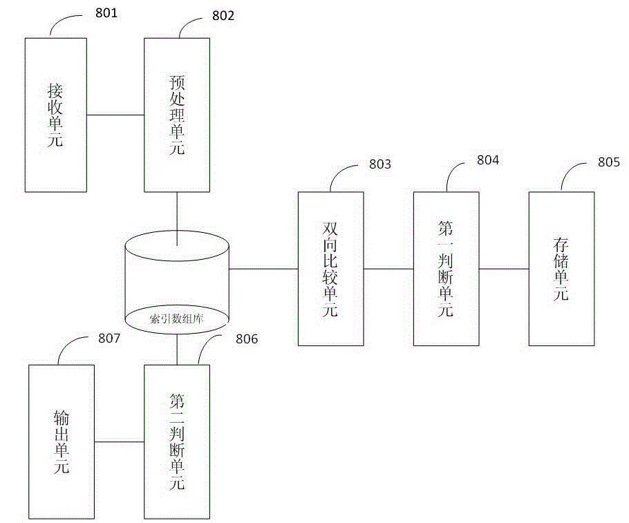 Method for obtaining longest common substring of alphabetic strings