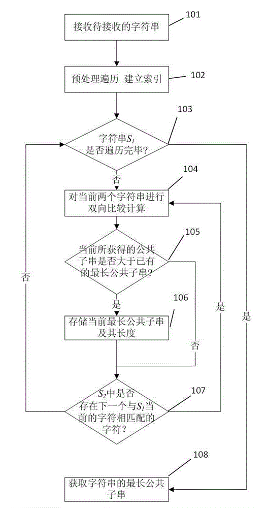 Method for obtaining longest common substring of alphabetic strings