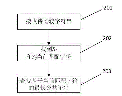 Method for obtaining longest common substring of alphabetic strings