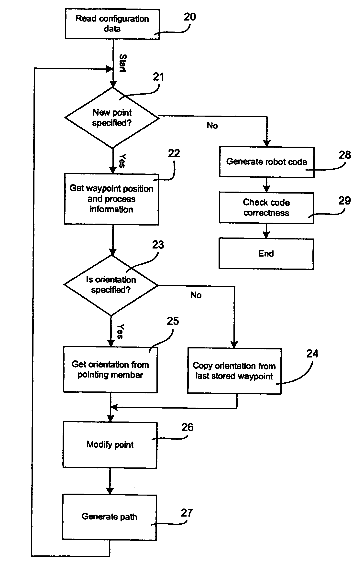 Method and a system for programming an industrial robot