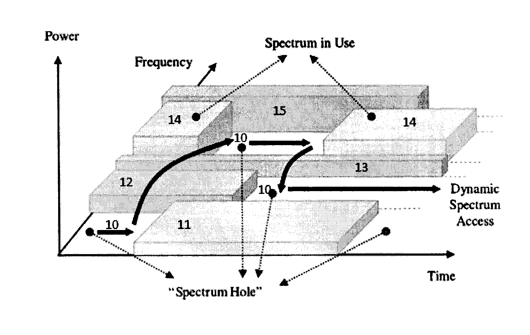 Cooperative cognitive radio spectrum sensing using a hybrid data-decision method