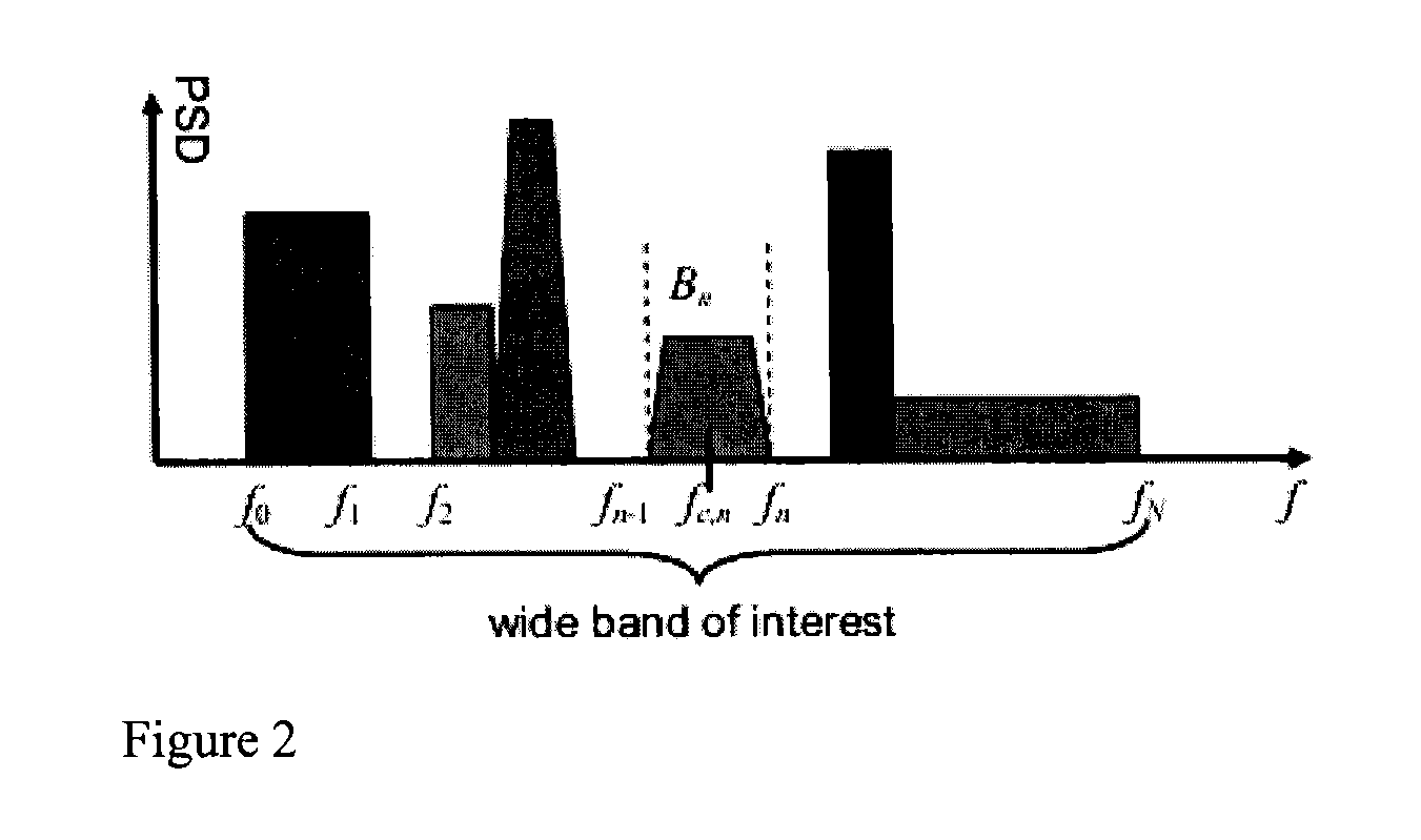 Cooperative cognitive radio spectrum sensing using a hybrid data-decision method