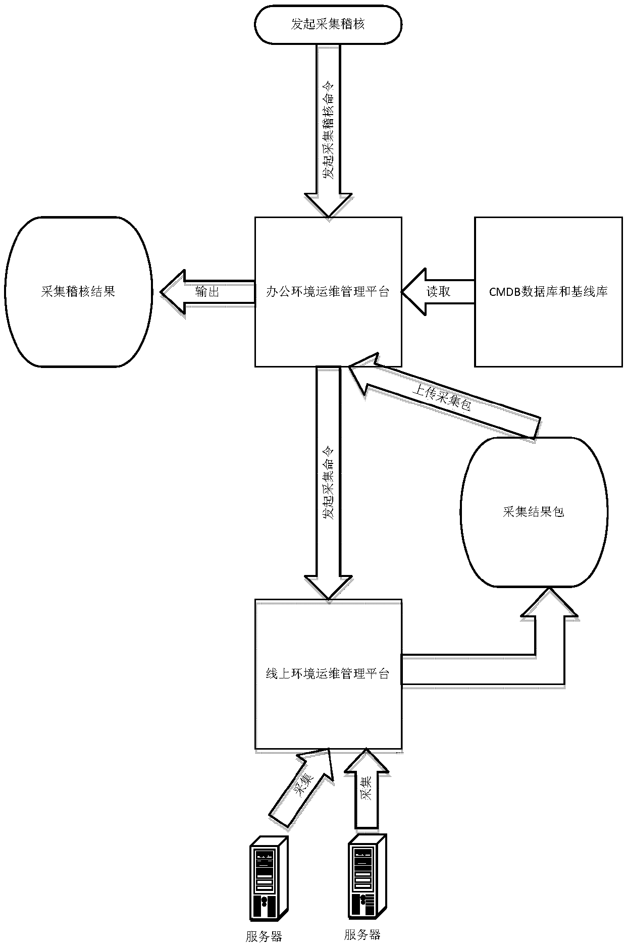 A system for realizing automatic application deployment and influence analysis