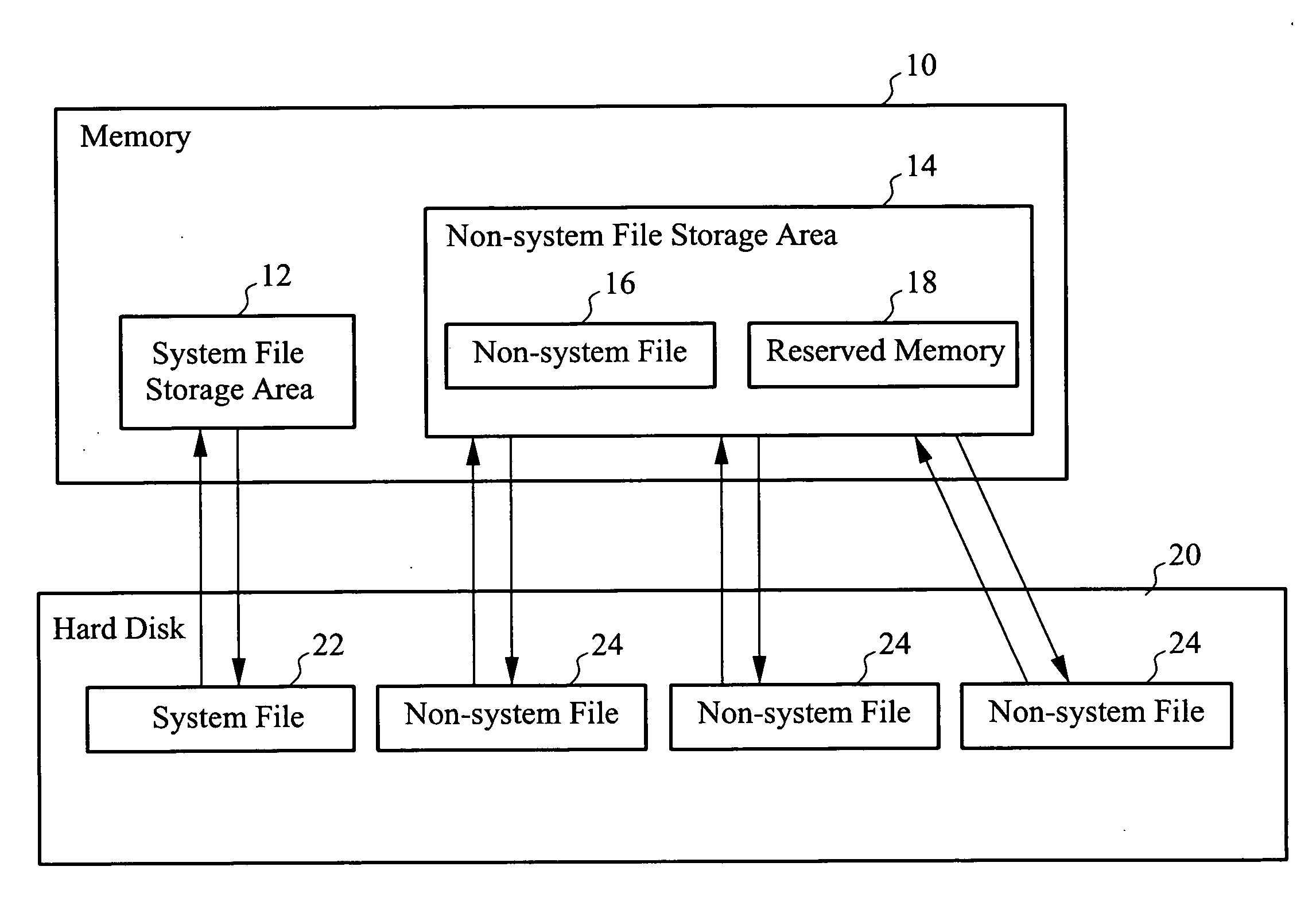 Hard disk testing method under extensible firmware interface