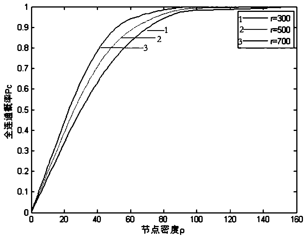 A method for obtaining the connectivity index of the Internet of Vehicles in the urban road scene