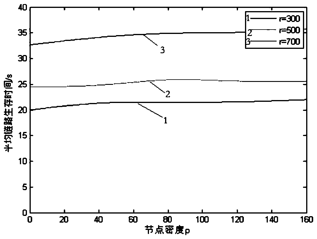 A method for obtaining the connectivity index of the Internet of Vehicles in the urban road scene