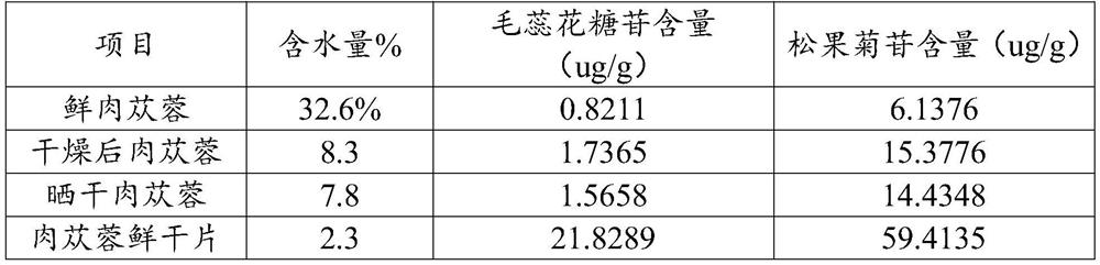 Processing method of fresh dried cistanche deserticola slices and product obtained by processing method