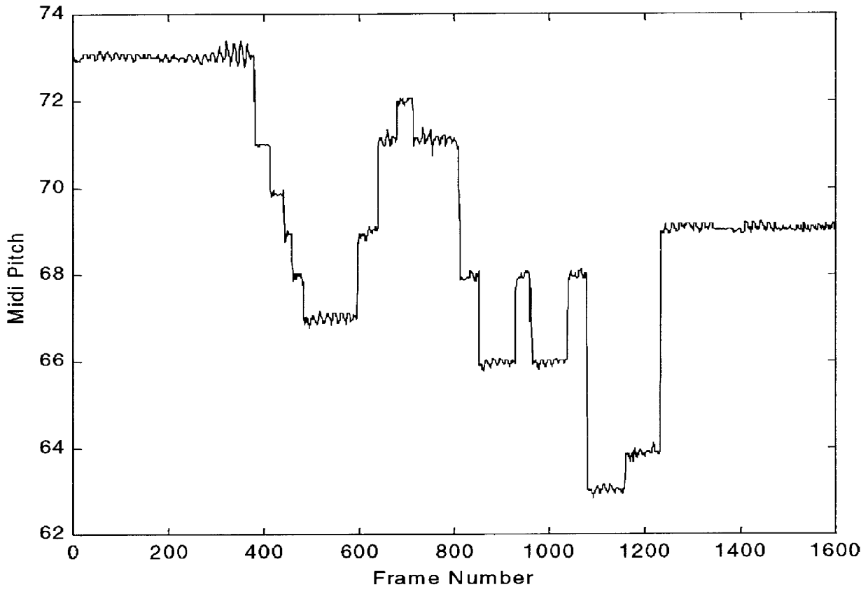 Audio signal synthesis system based on probabilistic estimation of time-varying spectra