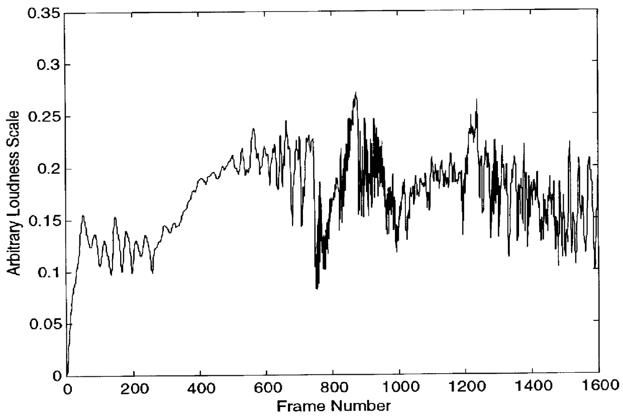 Audio signal synthesis system based on probabilistic estimation of time-varying spectra