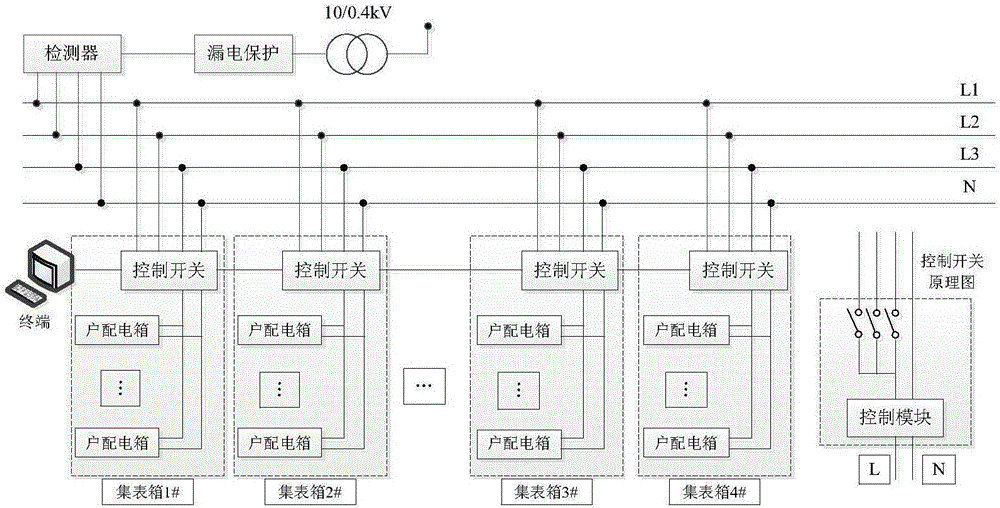 Three-phase unbalance management method and commutation system based on active power unbalanced automatic phase change control strategy