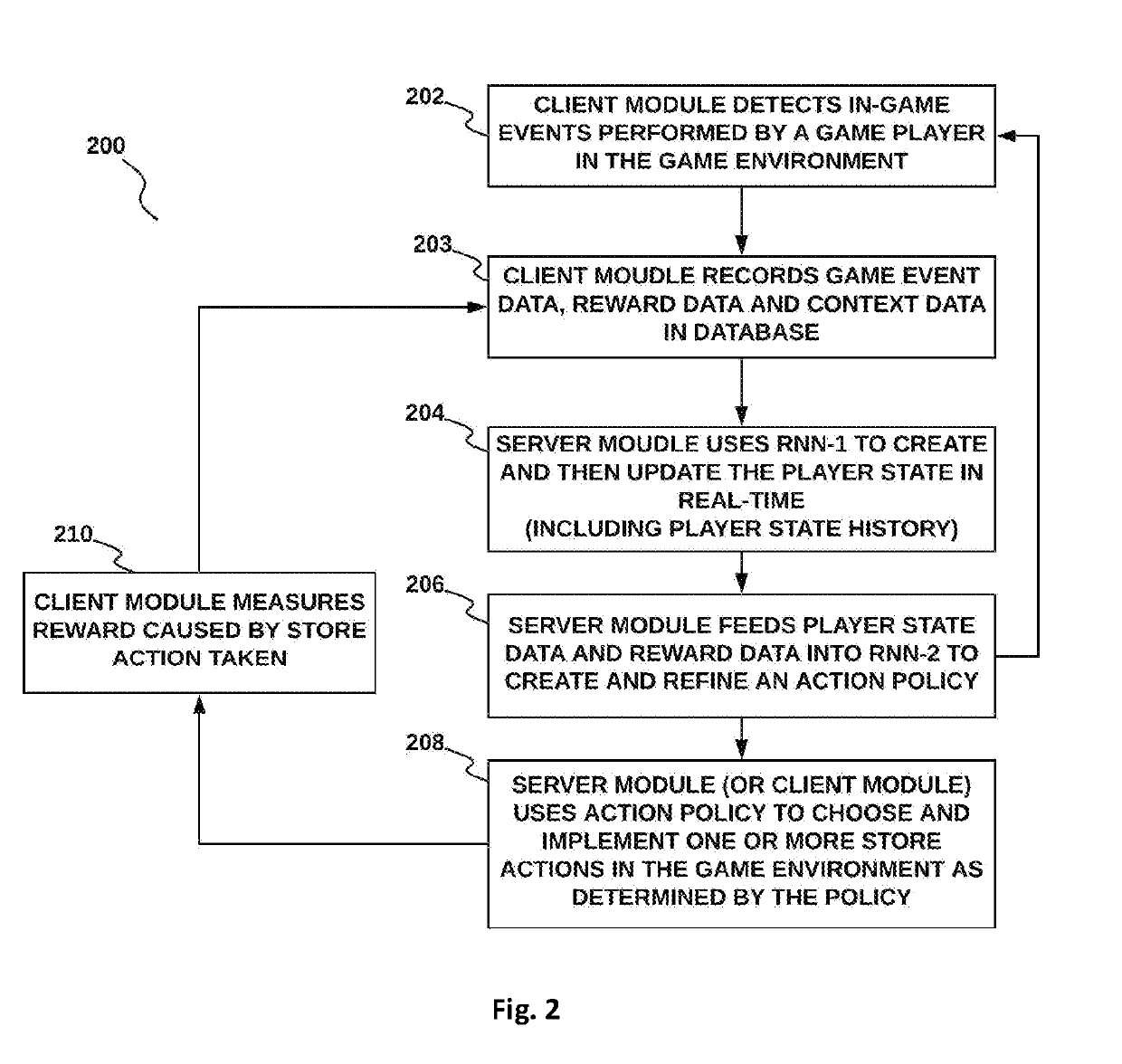 Systems and methods for a machine learning based personalized virtual store within a video game using a game engine