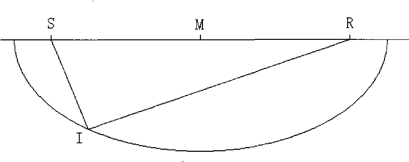 A Method for Determining the Optimal Velocity Profile for Prestack Time Migration