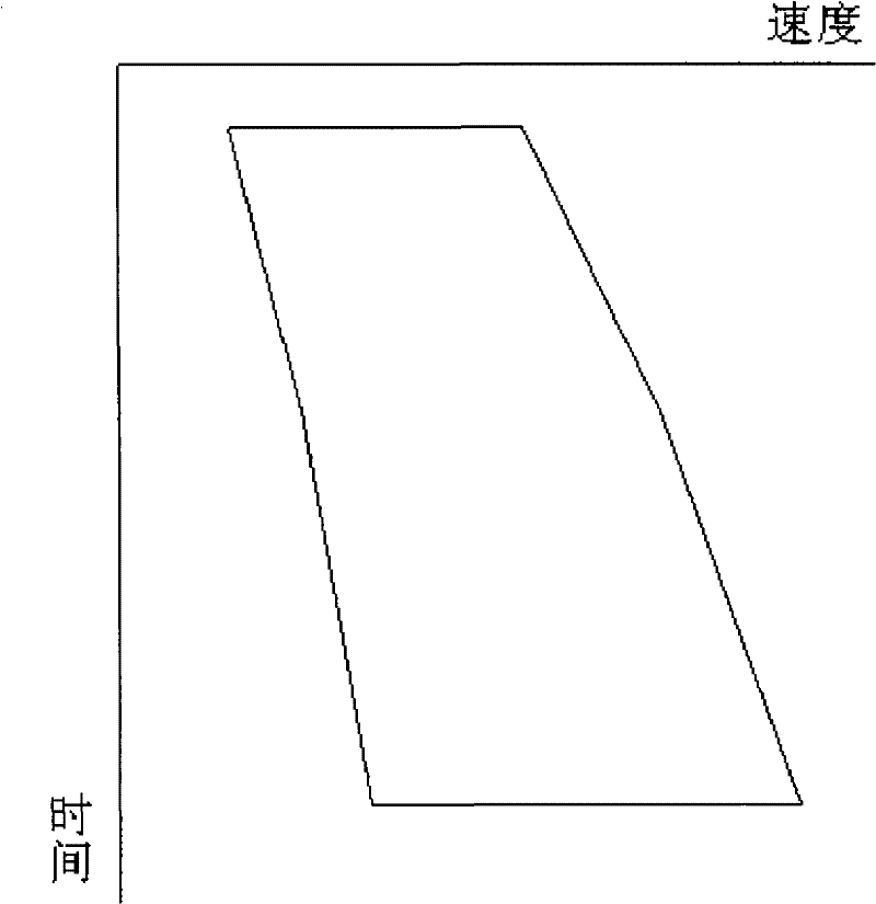 A Method for Determining the Optimal Velocity Profile for Prestack Time Migration