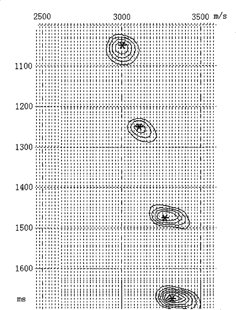 A Method for Determining the Optimal Velocity Profile for Prestack Time Migration