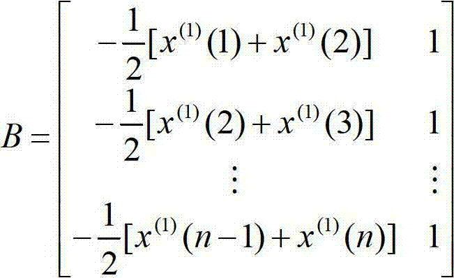 Short-term load forecast method based on meteorological factor sensitivity