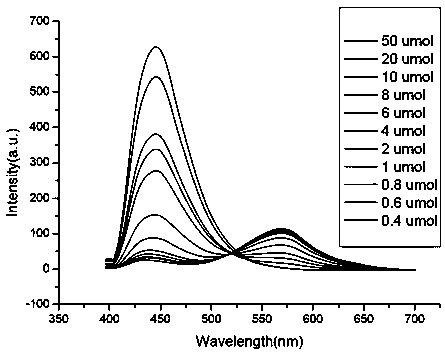 Copper ion detection probe based on o-alkynyl benzoxazole as well as preparation method and application thereof