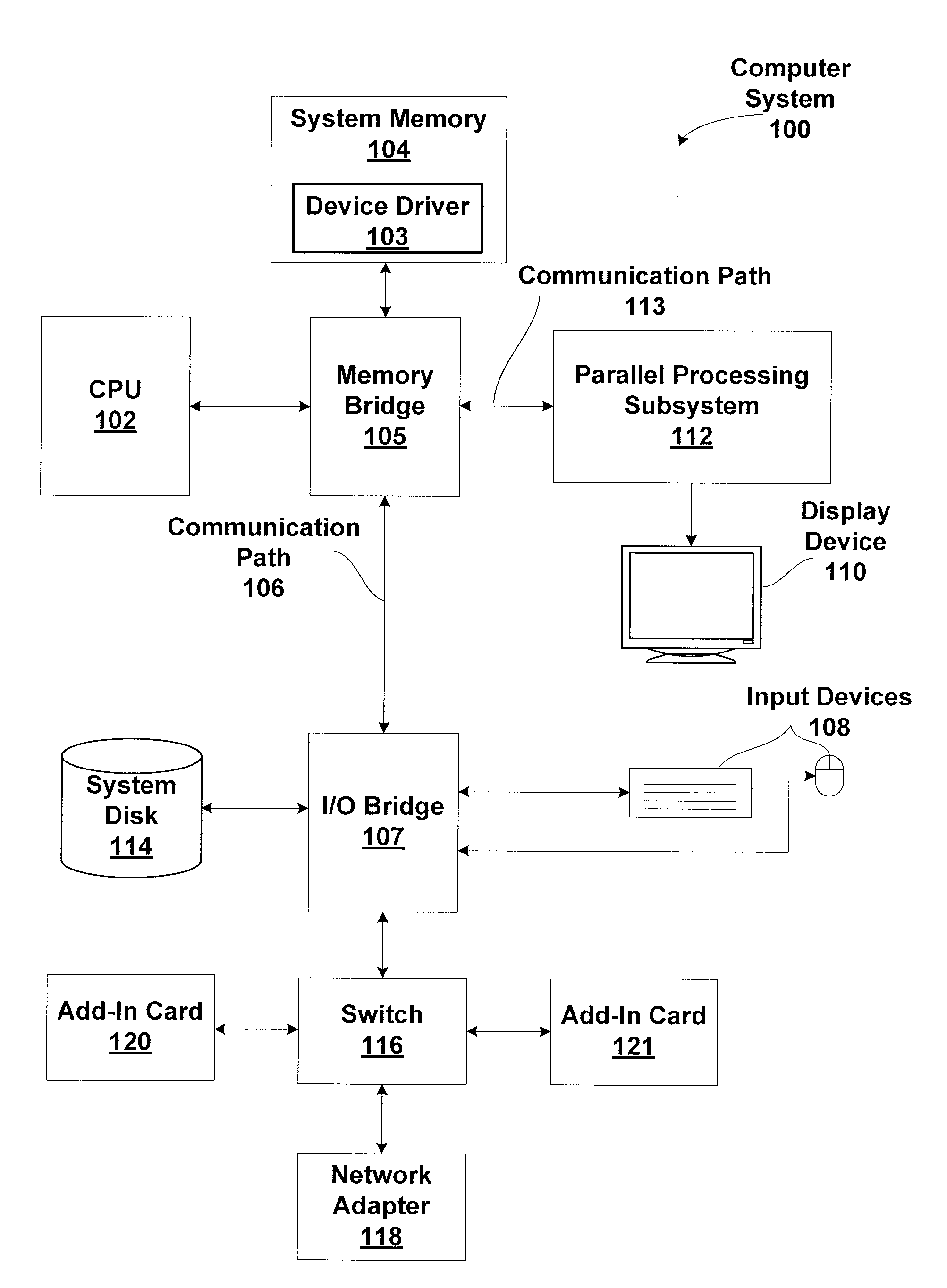 Scheduling and management of compute tasks with different execution priority levels