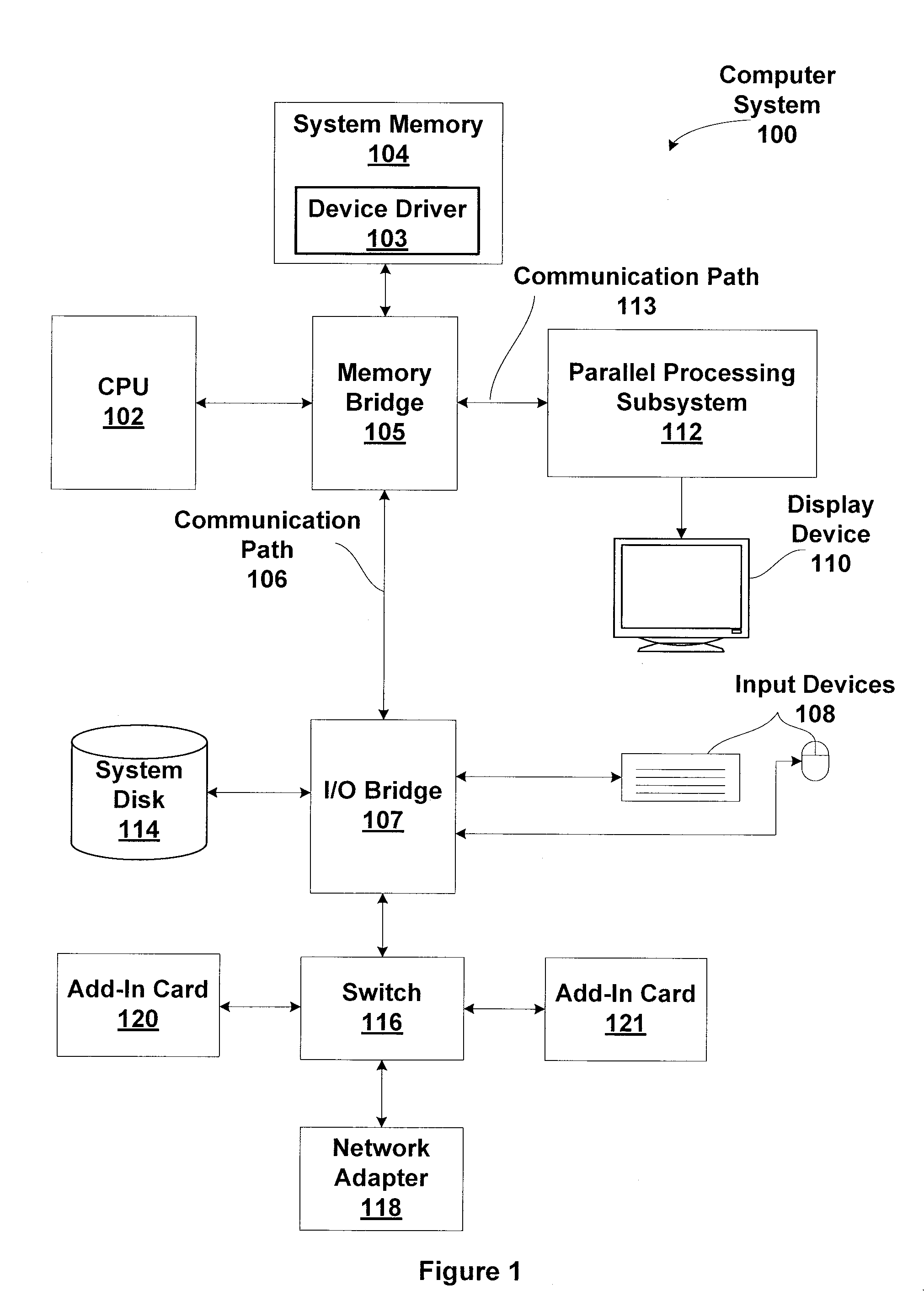 Scheduling and management of compute tasks with different execution priority levels