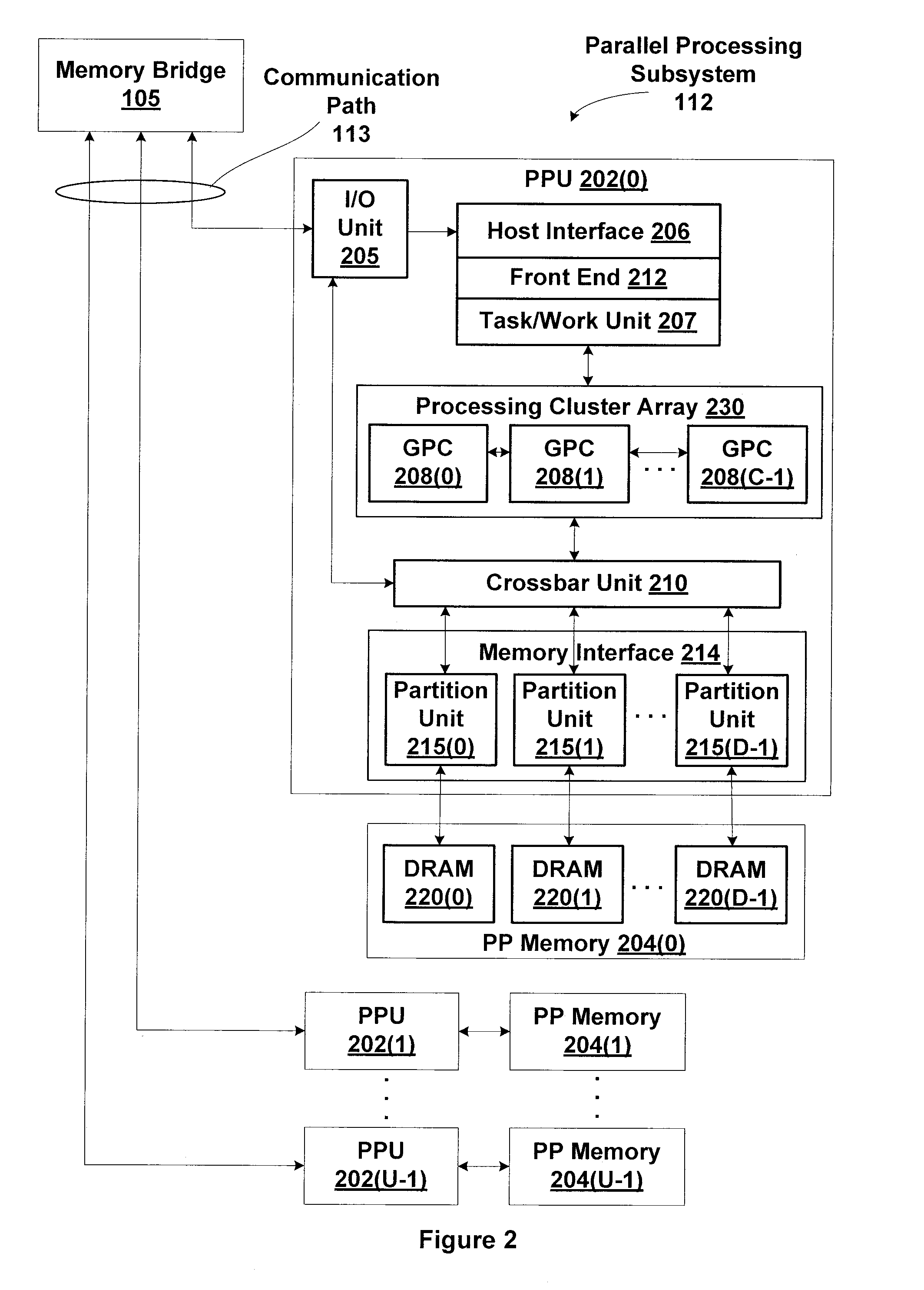 Scheduling and management of compute tasks with different execution priority levels