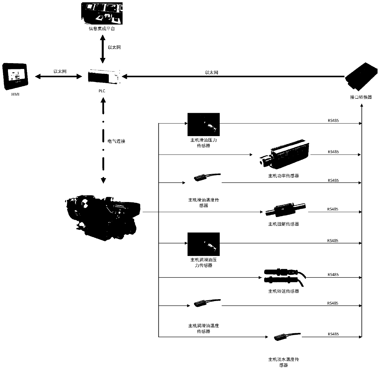 Intelligent marine host automatic control system and method