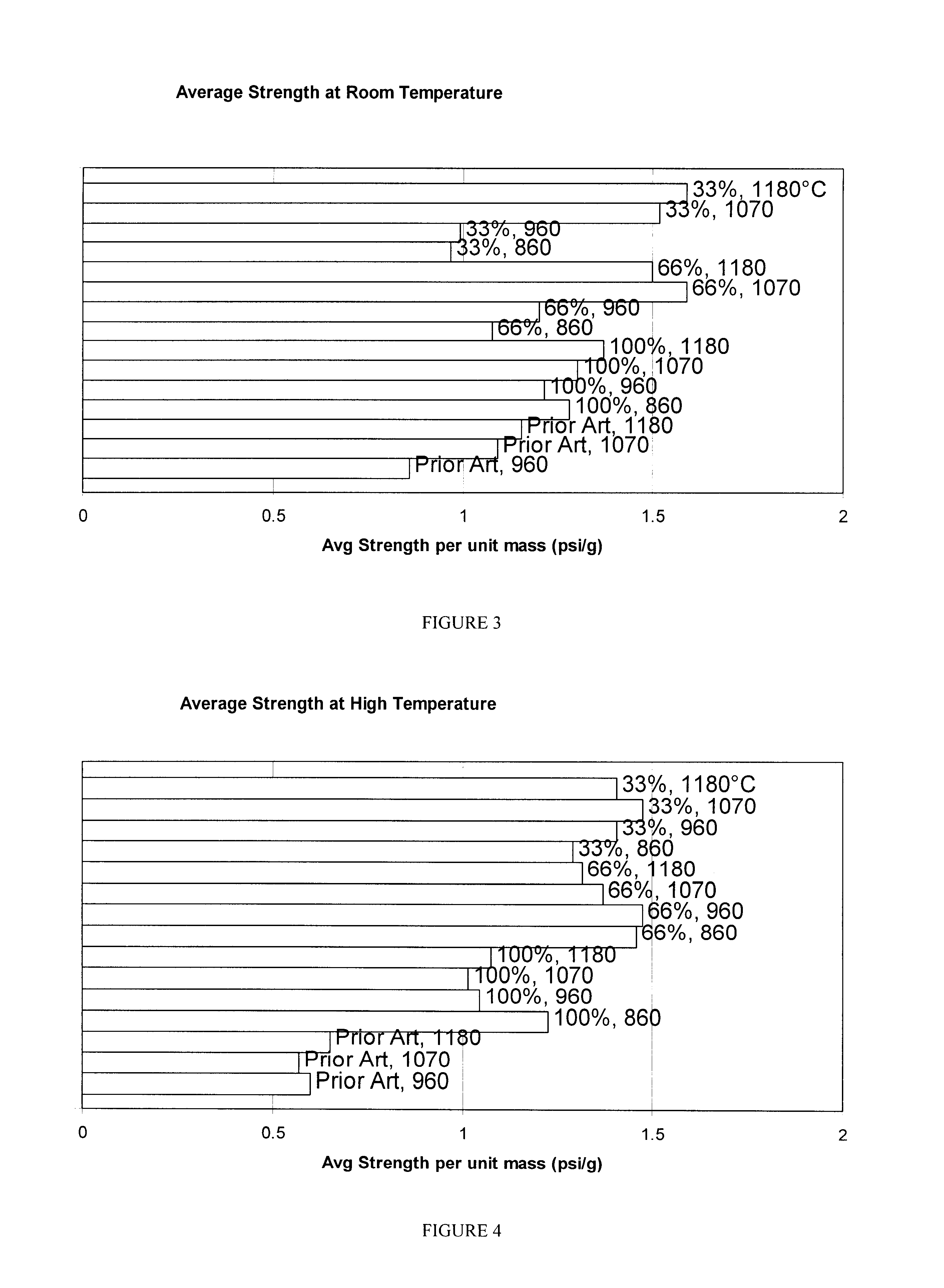 High strength SiC filter and method for the manufacture thereof