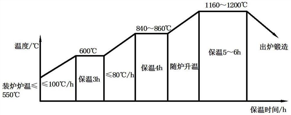 A high-strength and high-toughness large martensitic stainless steel ring forging and its manufacturing method