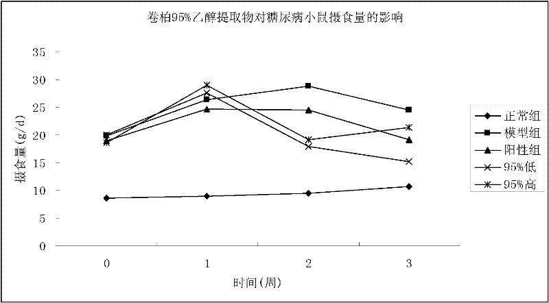 A method for continuously extracting hypoglycemic active ingredients and estrogen active ingredients from Selaginella